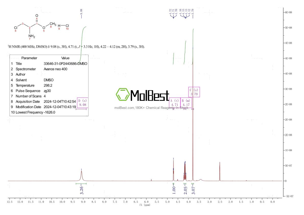 Physical sample testing spectrum (NMR) of 33646-31-0