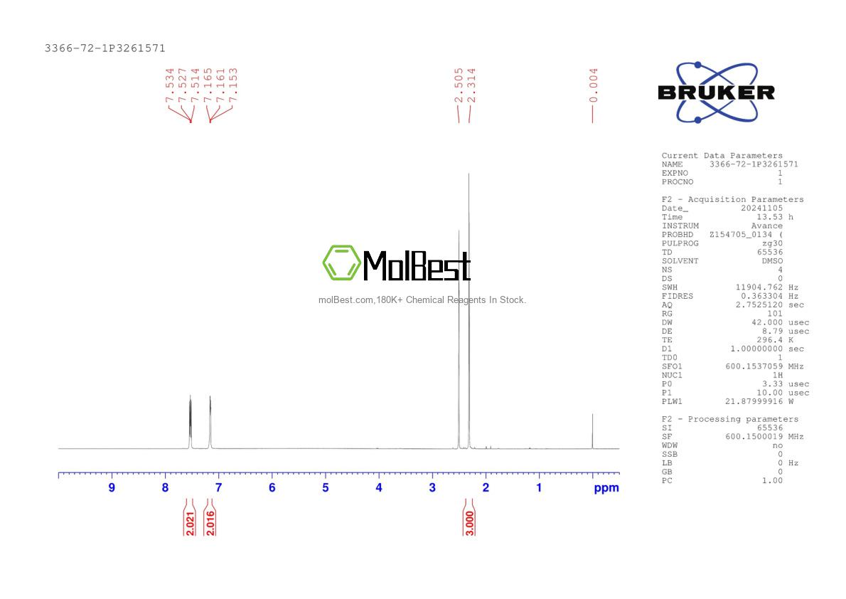 Physical sample testing spectrum (NMR) of 3366-72-1