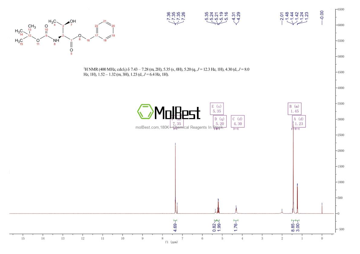 Espectro de teste de amostra física (NMR) de 33662-26-9