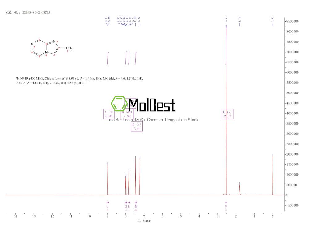 Espectro de teste de amostra física (NMR) de 33668-80-3