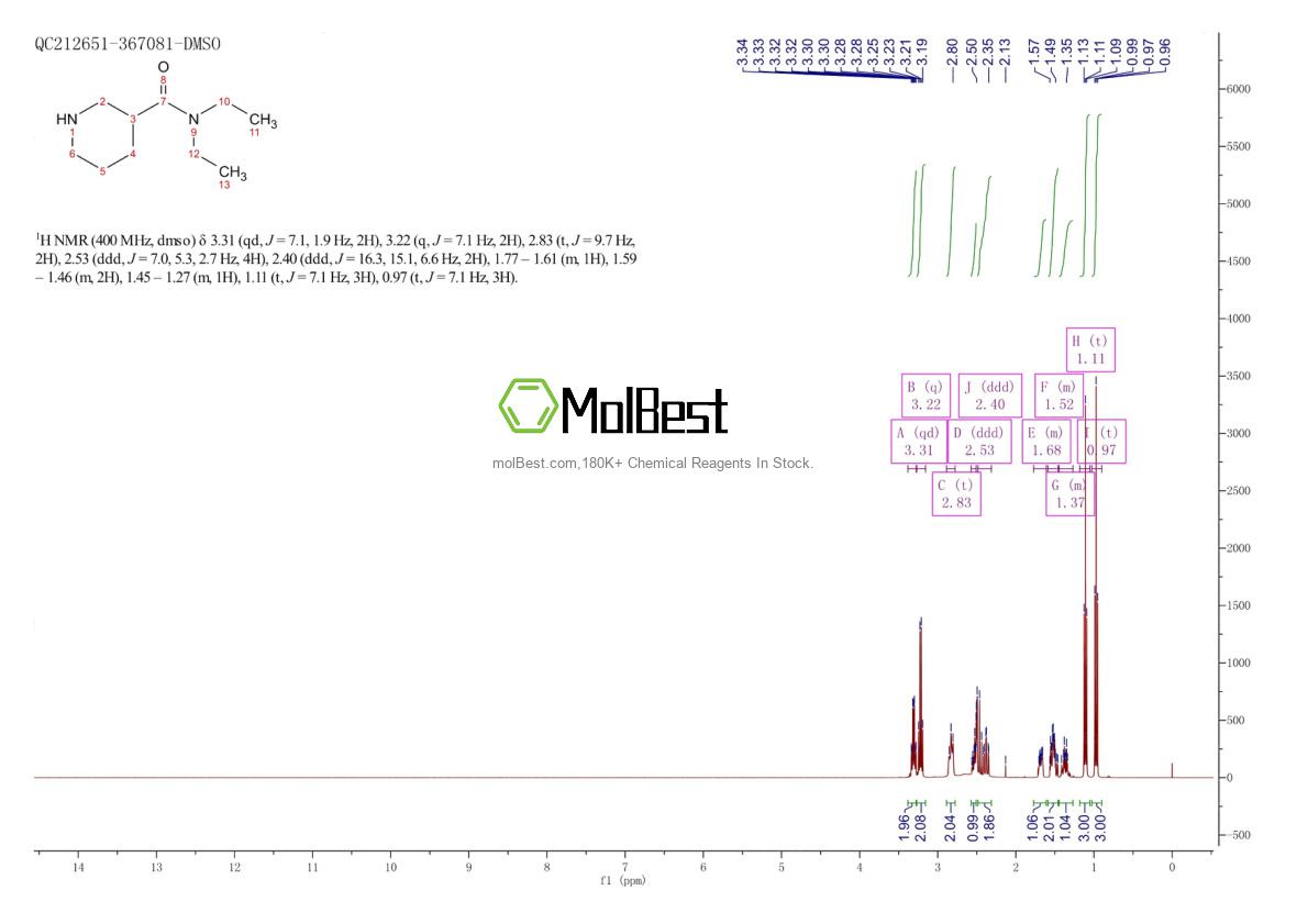 Physical sample testing spectrum (NMR) of 3367-95-1