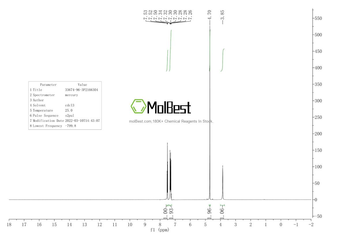 Physical sample testing spectrum (NMR) of 33674-96-3