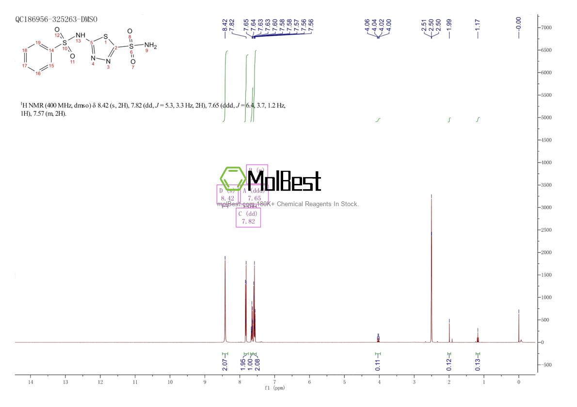 Espectro de teste de amostra física (NMR) de 3368-13-6