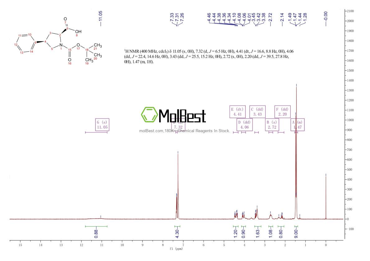 Physical sample testing spectrum (NMR) of 336818-78-1