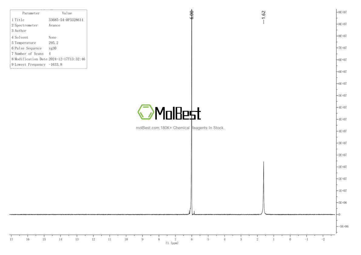 Physical sample testing spectrum (NMR) of 33685-54-0