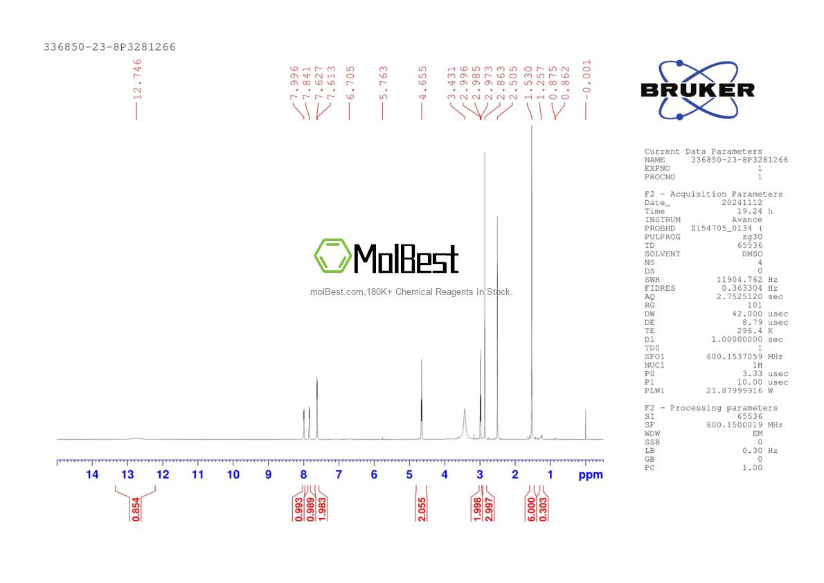 Physical sample testing spectrum (NMR) of 336850-23-8