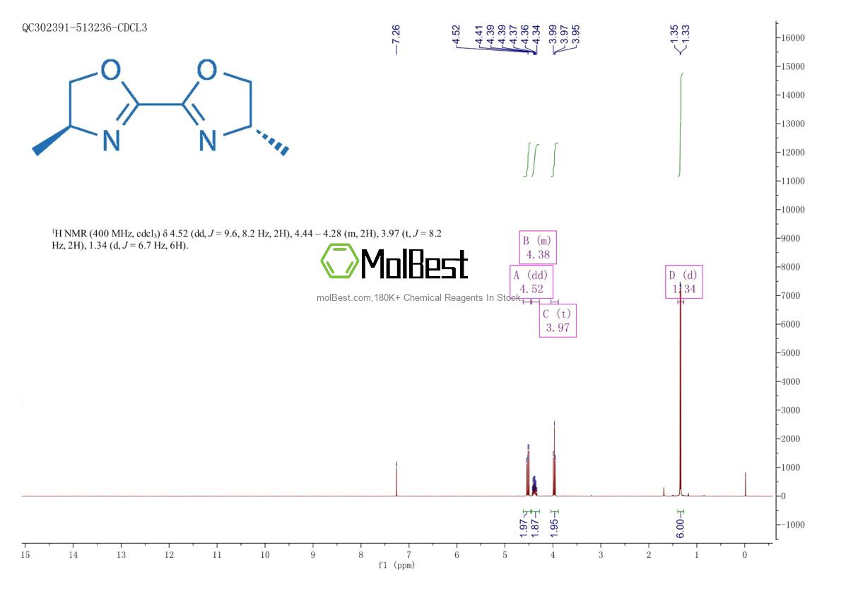 Physical sample testing spectrum (NMR) of 336884-31-2