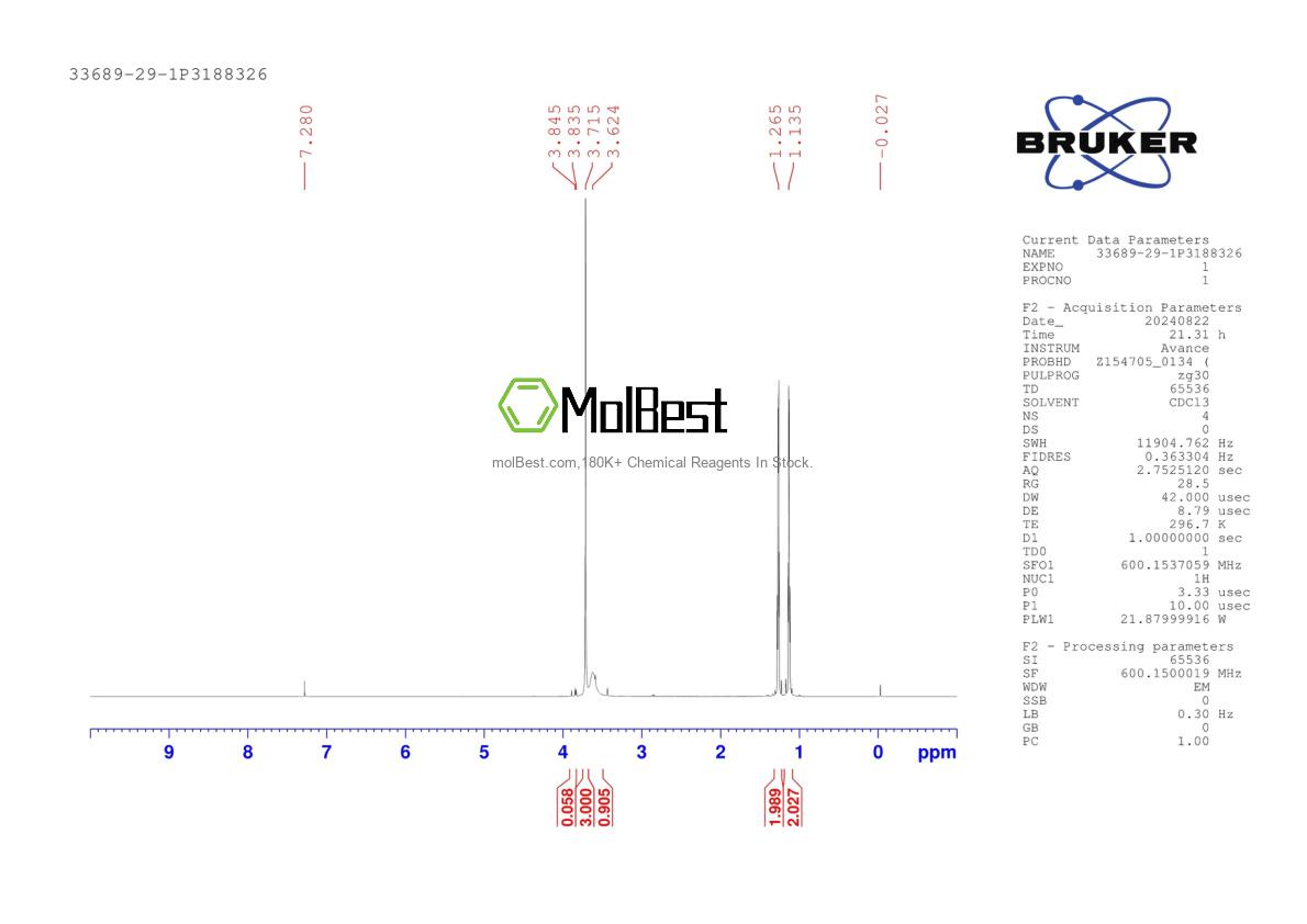 Physical sample testing spectrum (NMR) of 33689-29-1