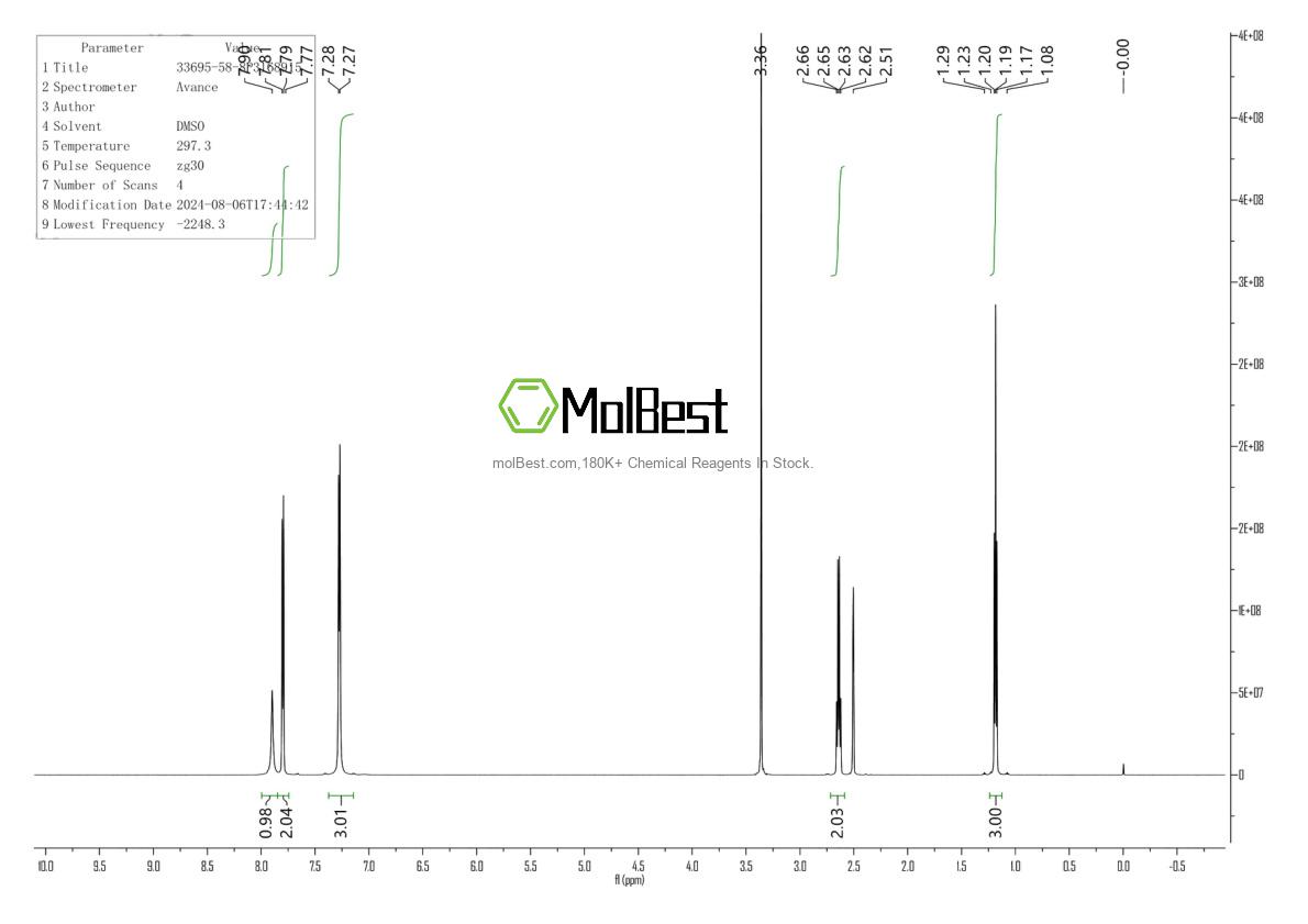Physical sample testing spectrum (NMR) of 33695-58-8