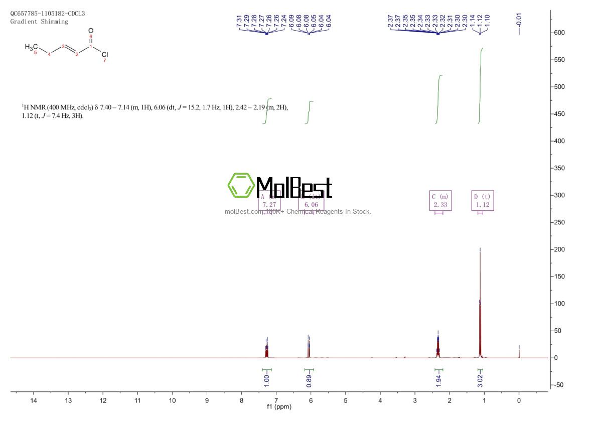 Physical sample testing spectrum (NMR) of 33698-85-0