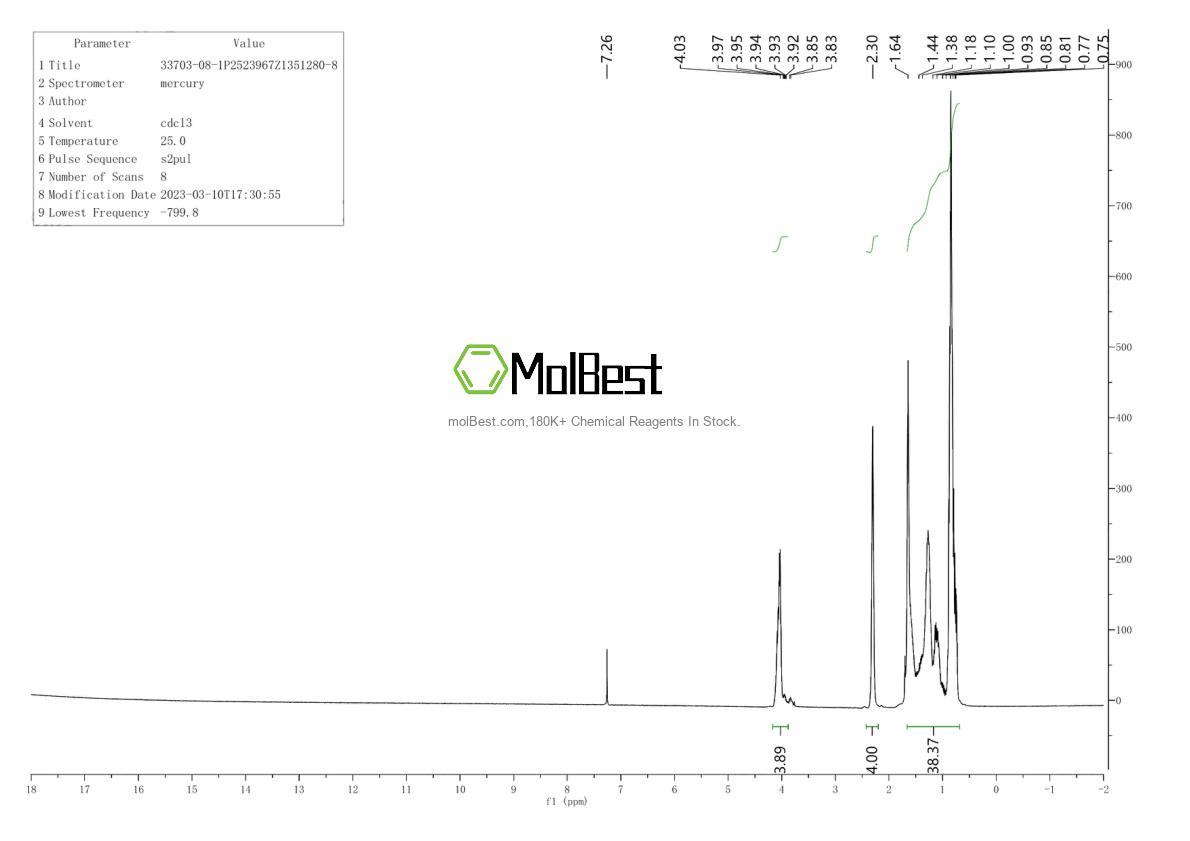 Physical sample testing spectrum (NMR) of 33703-08-1