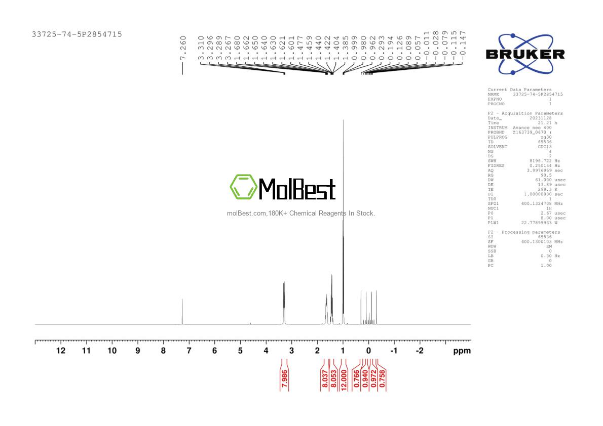 Physical sample testing spectrum (NMR) of 33725-74-5