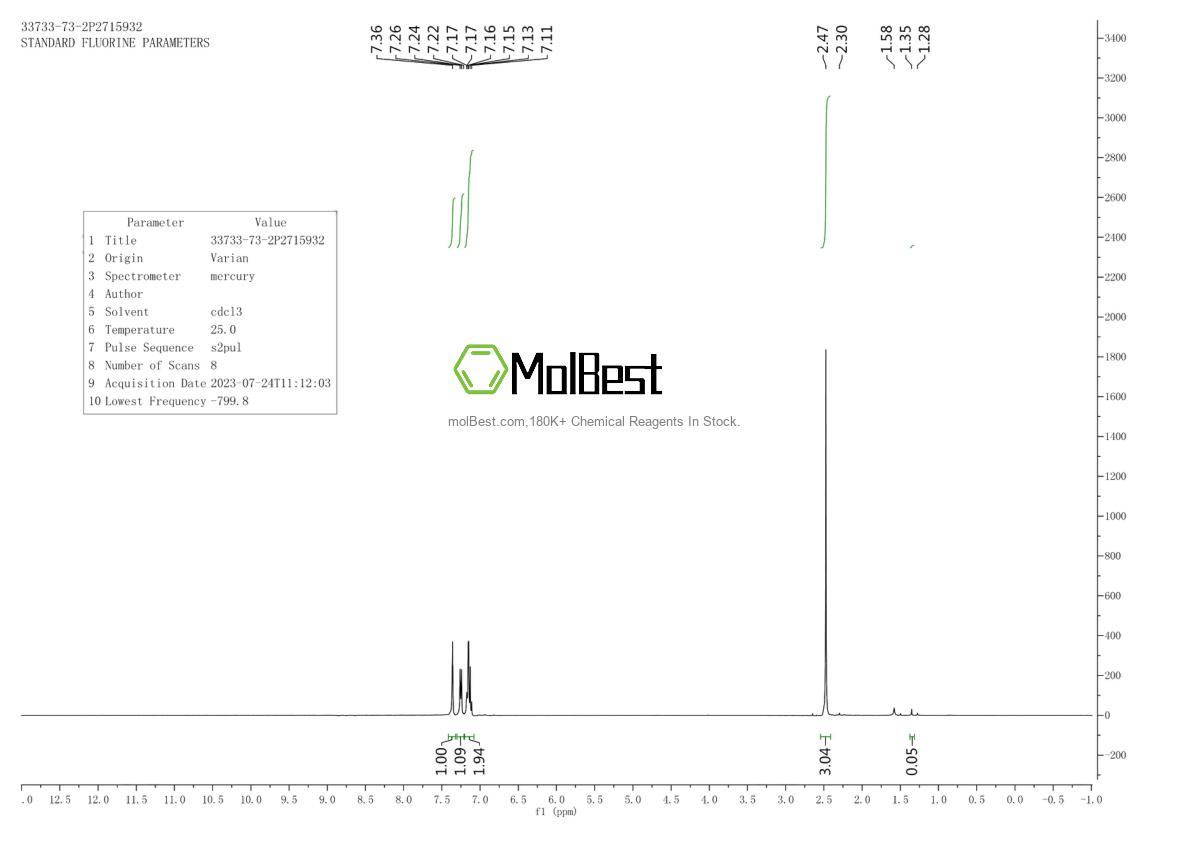 Physical sample testing spectrum (NMR) of 33733-73-2