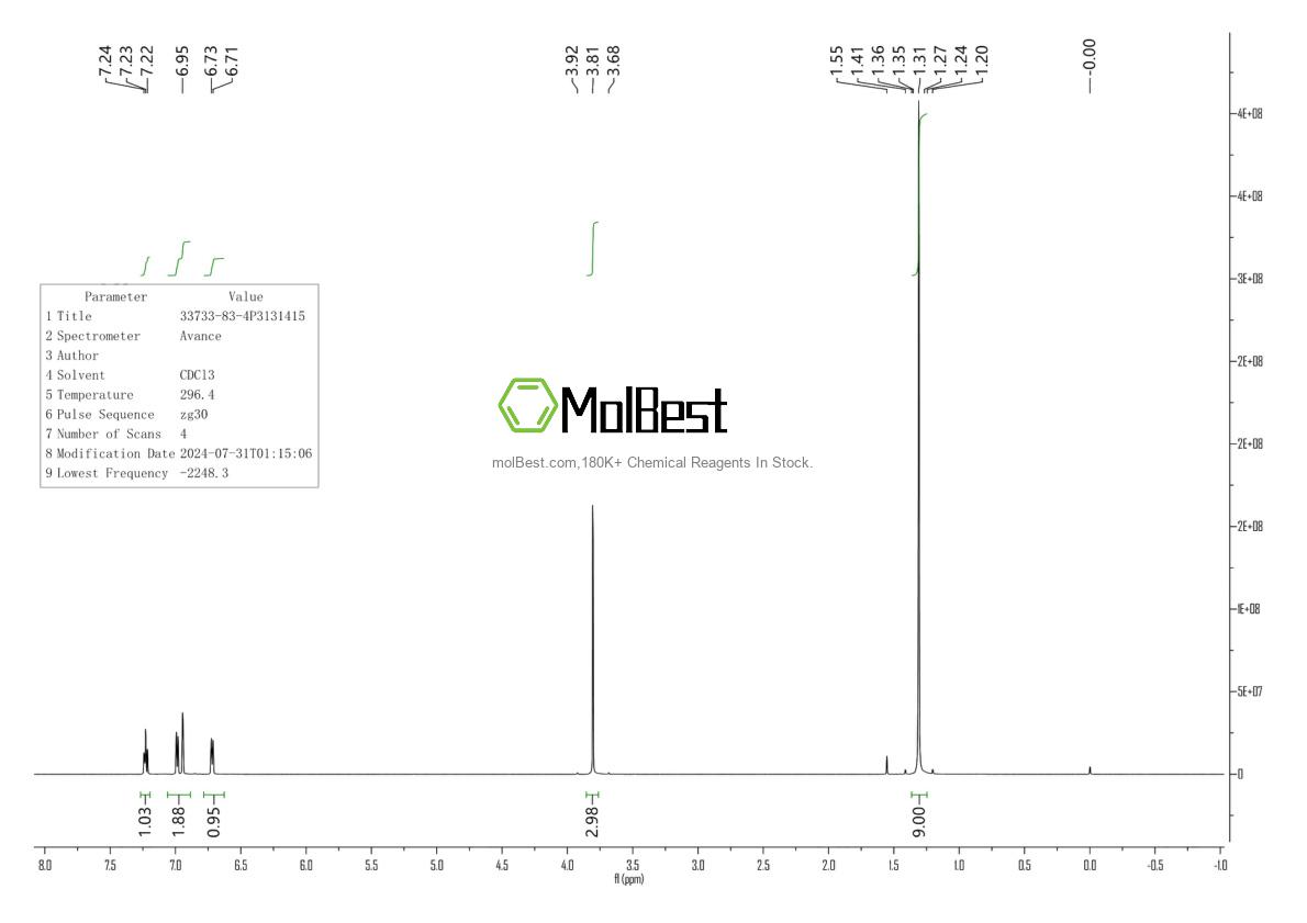 Physical sample testing spectrum (NMR) of 33733-83-4