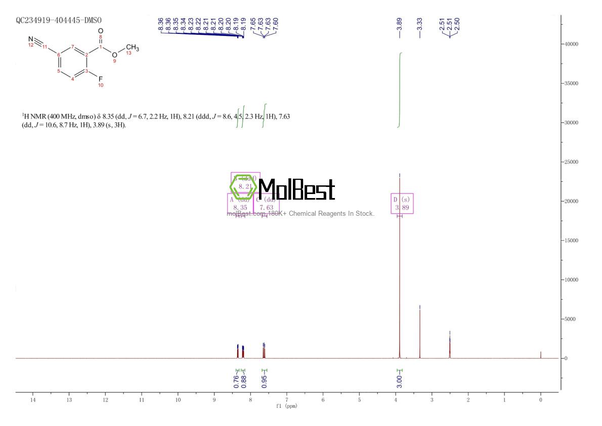 Espectro de teste de amostra física (NMR) de 337362-21-7