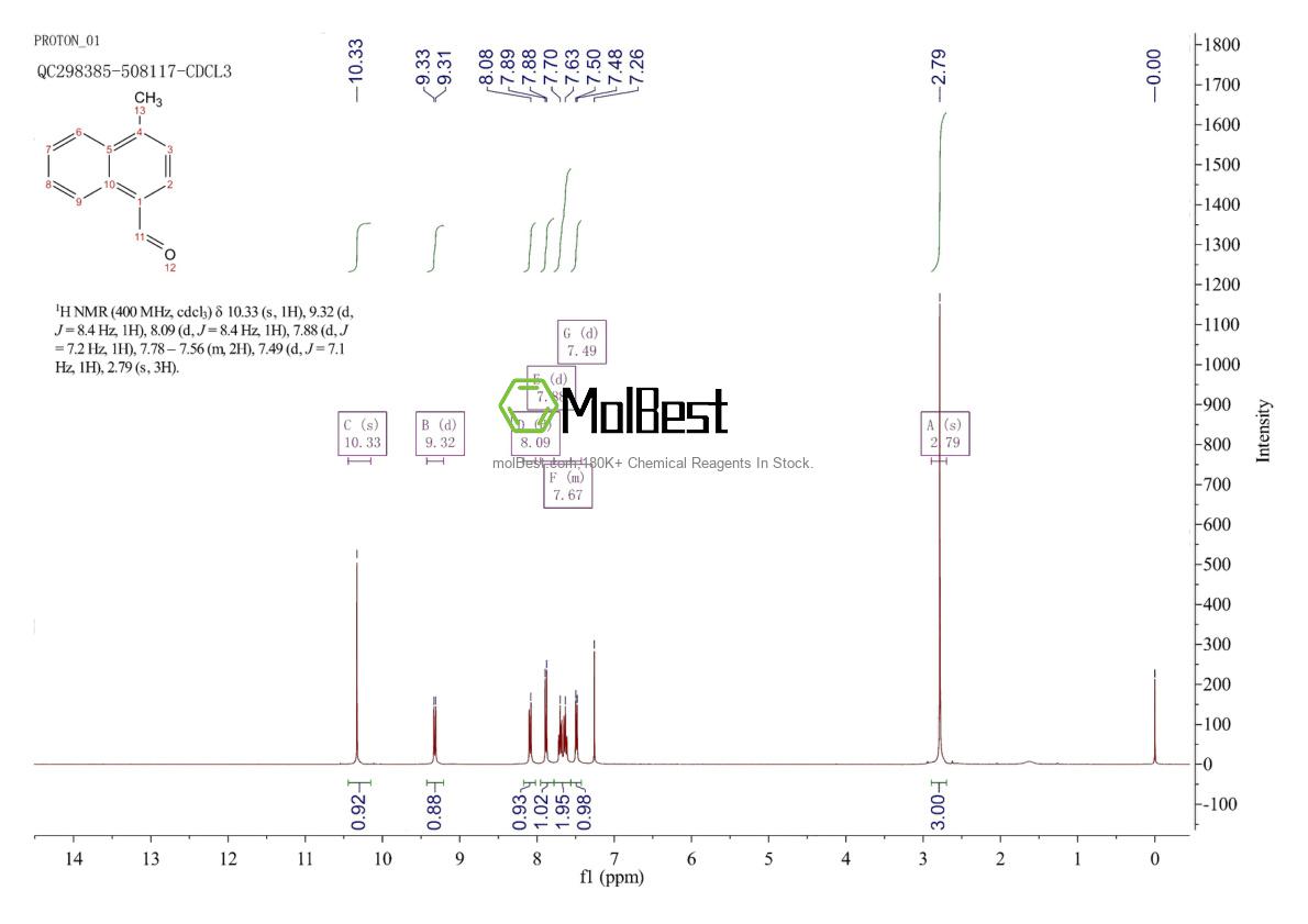 Espectro de teste de amostra física (NMR) de 33738-48-6