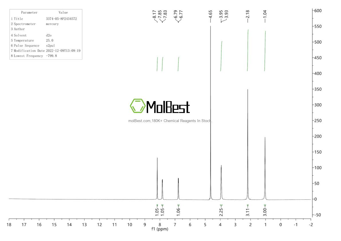 Physical sample testing spectrum (NMR) of 3374-05-8