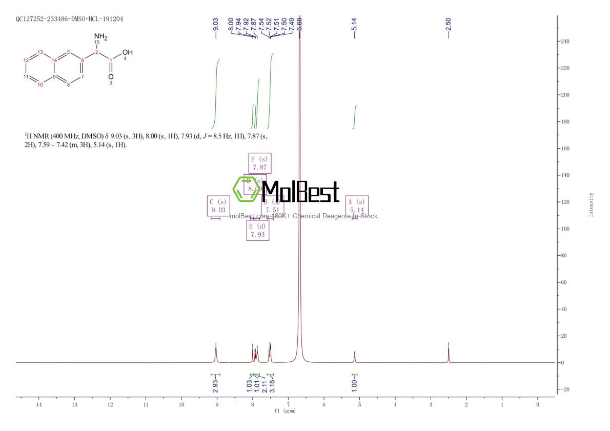 Physical sample testing spectrum (NMR) of 33741-78-5