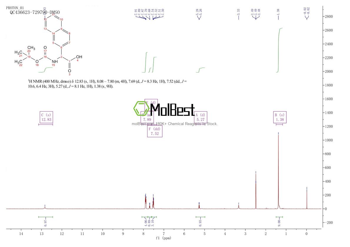 Physical sample testing spectrum (NMR) of 33741-79-6