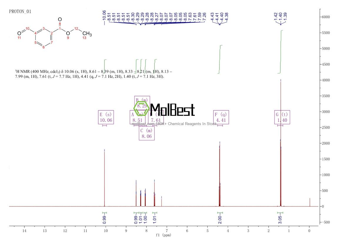 Physical sample testing spectrum (NMR) of 33745-47-0