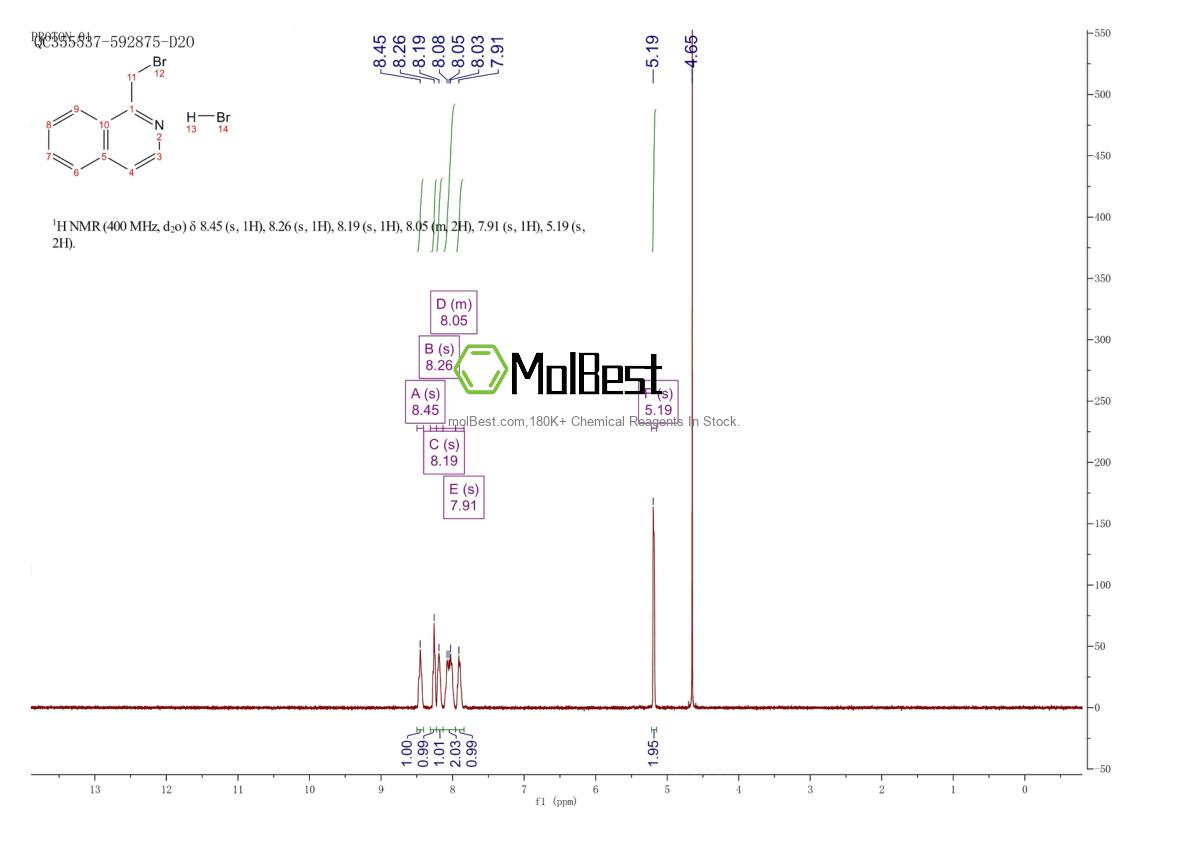 Physical sample testing spectrum (NMR) of 337508-56-2
