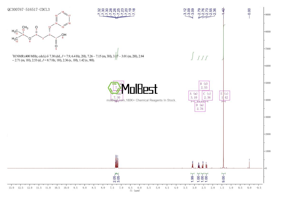 Physical sample testing spectrum (NMR) of 337518-87-3