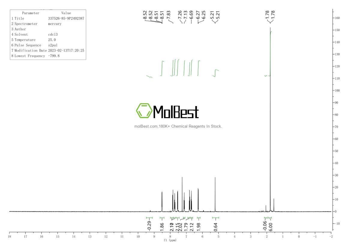 Physical sample testing spectrum (NMR) of 337526-85-9