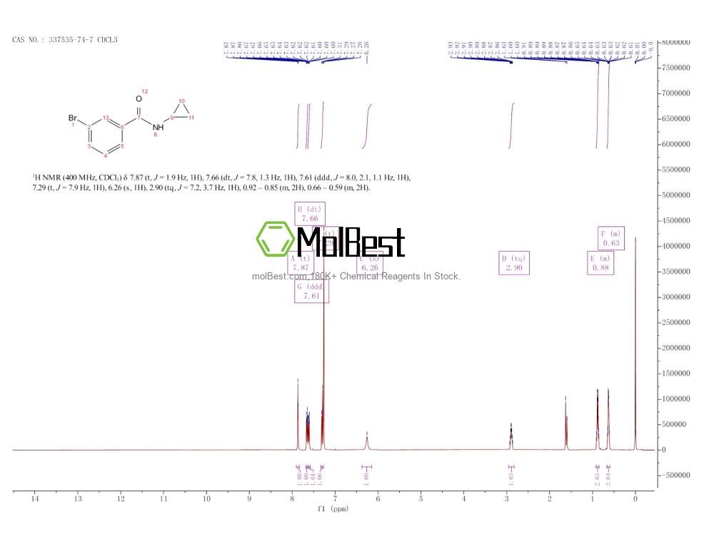 Physical sample testing spectrum (NMR) of 337535-74-7
