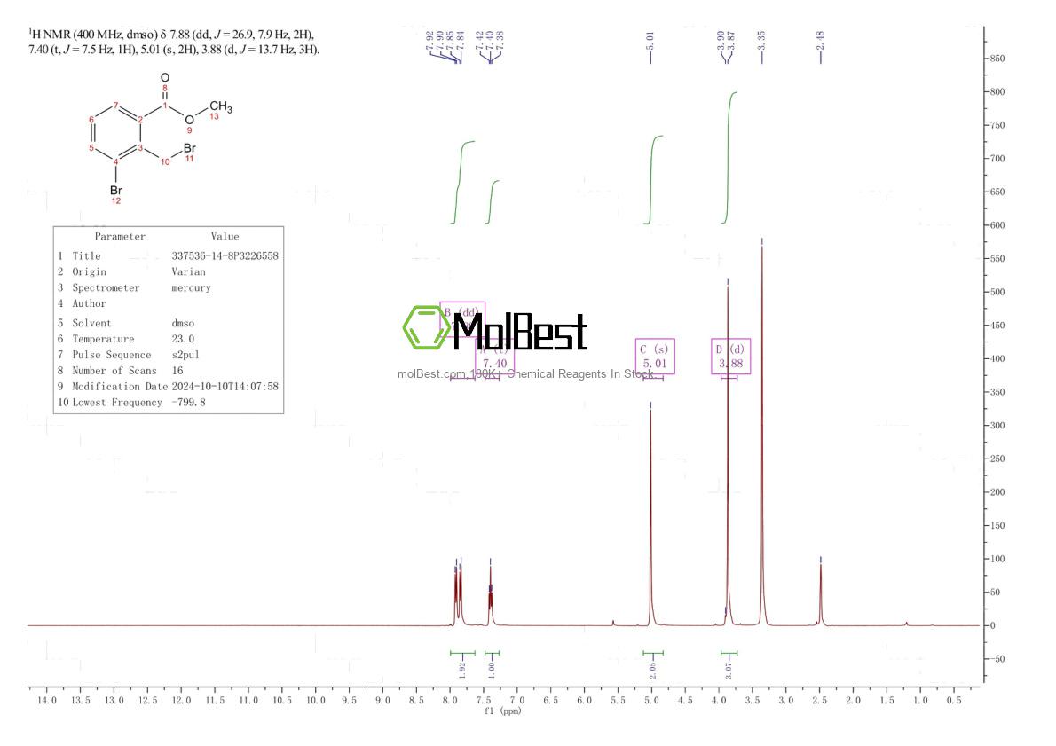 Physical sample testing spectrum (NMR) of 337536-14-8
