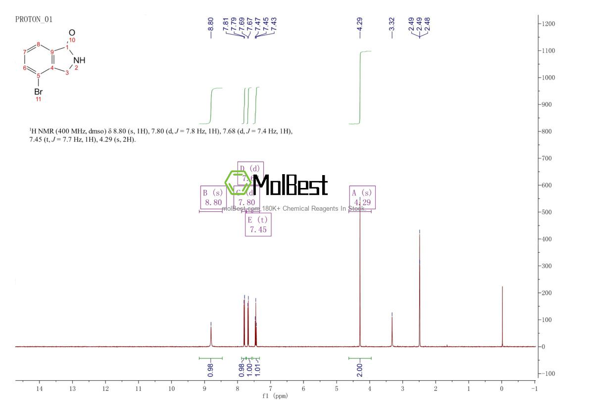 Physical sample testing spectrum (NMR) of 337536-15-9