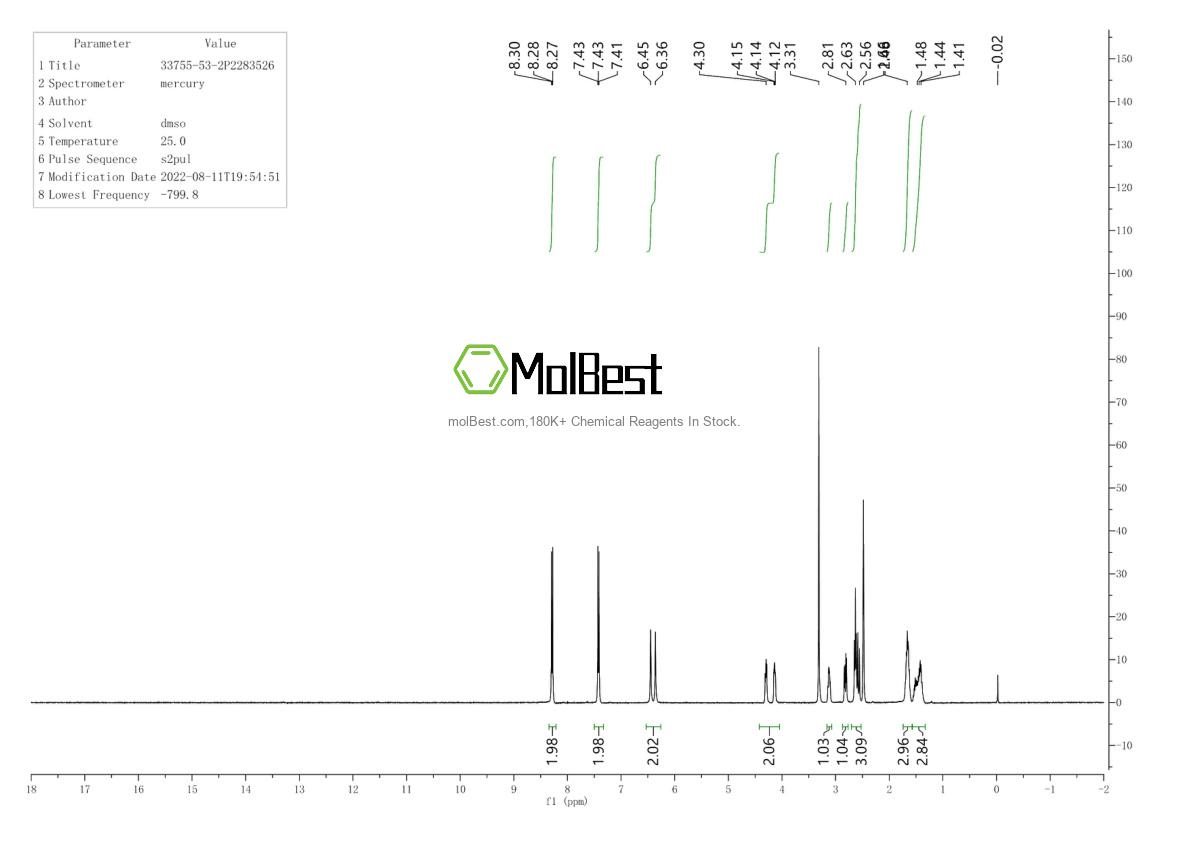 Physical sample testing spectrum (NMR) of 33755-53-2