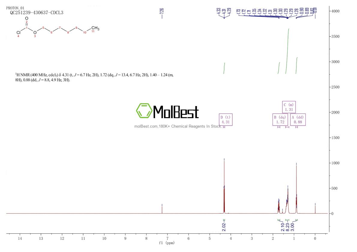 Espectro de teste de amostra física (NMR) de 33758-34-8