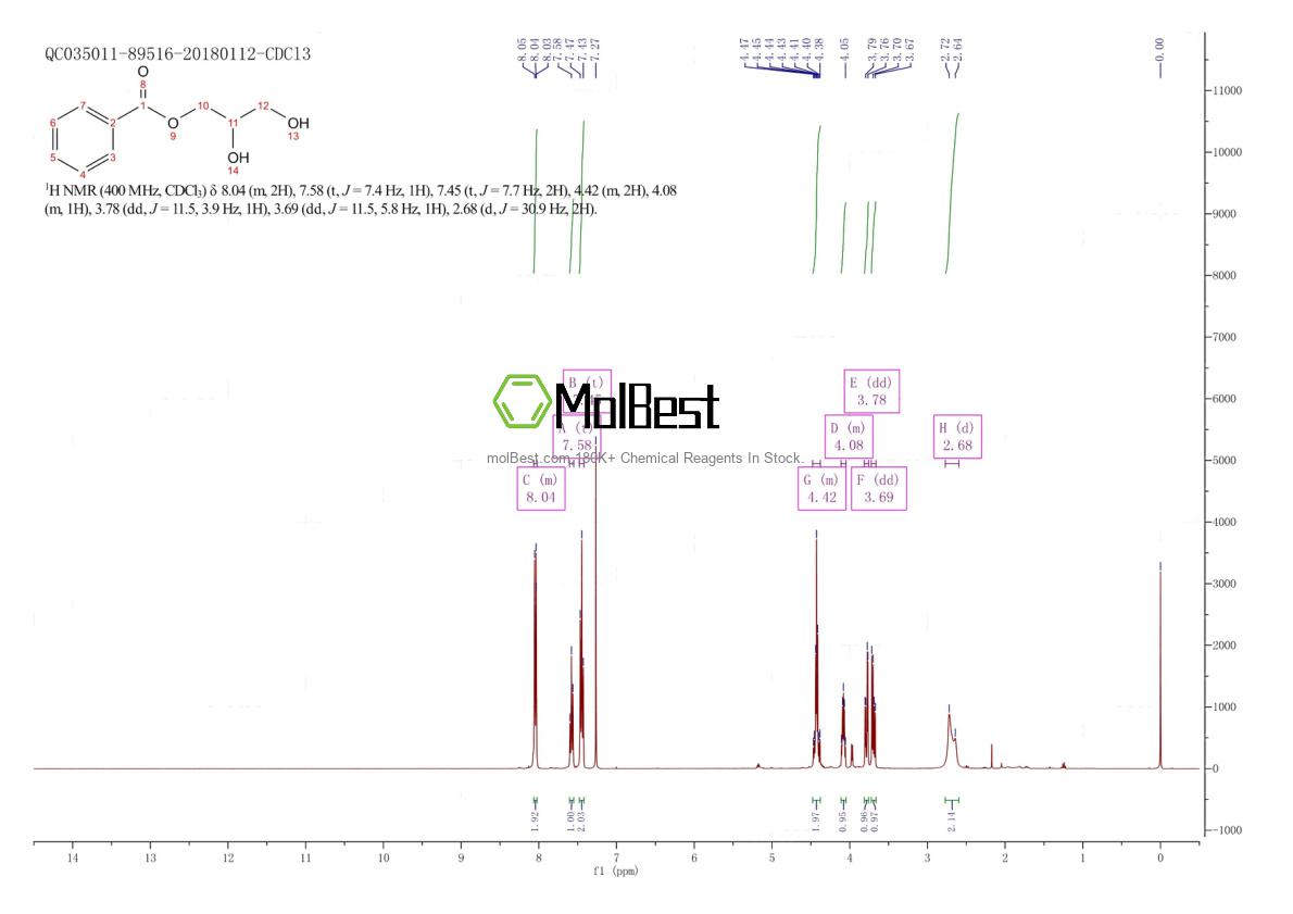 Physical sample testing spectrum (NMR) of 3376-59-8
