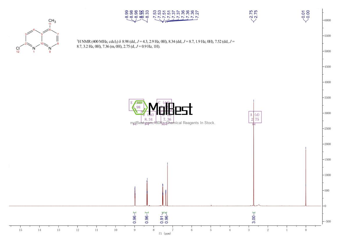 Physical sample testing spectrum (NMR) of 33760-81-5