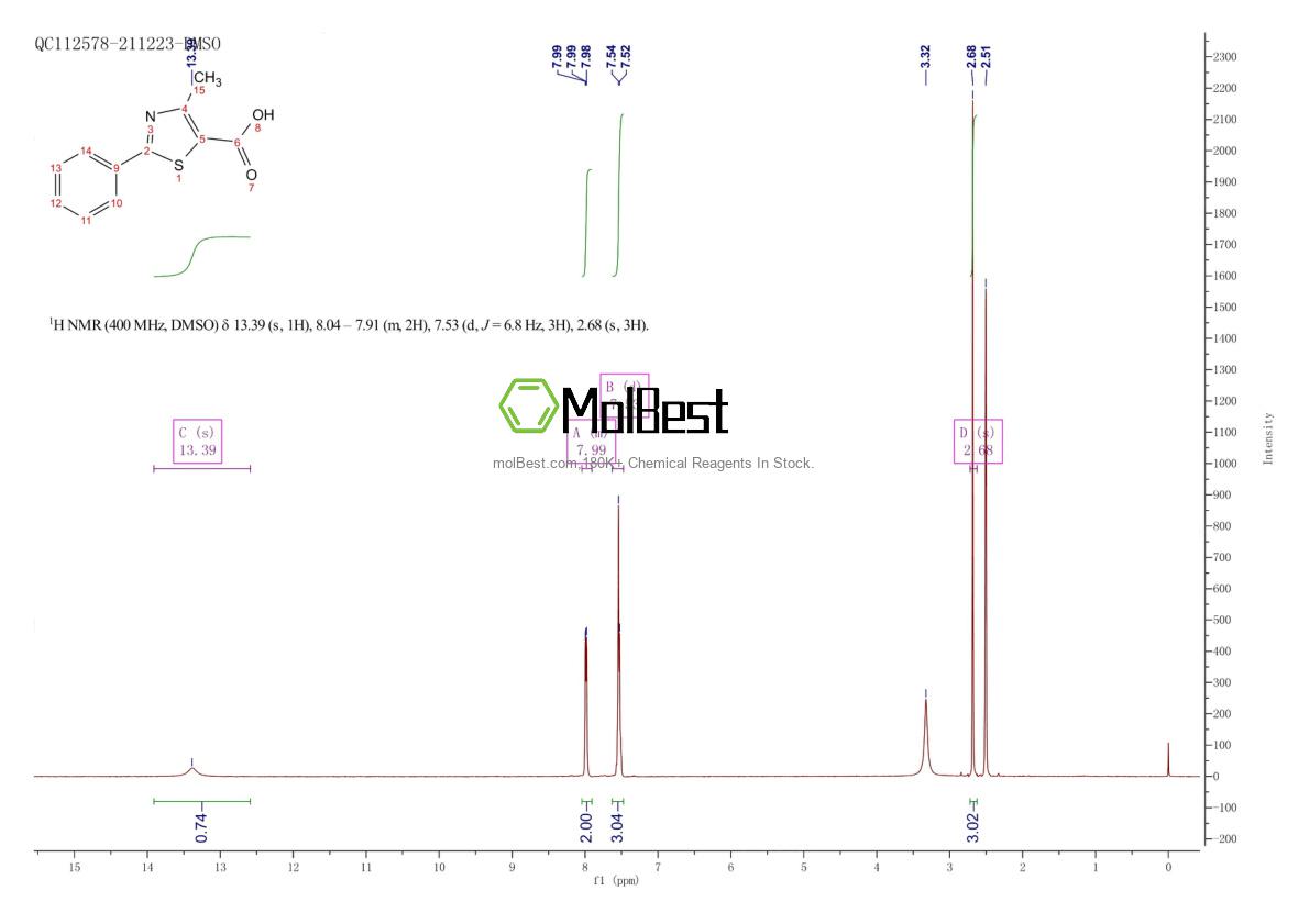 Espectro de teste de amostra física (NMR) de 33763-20-1