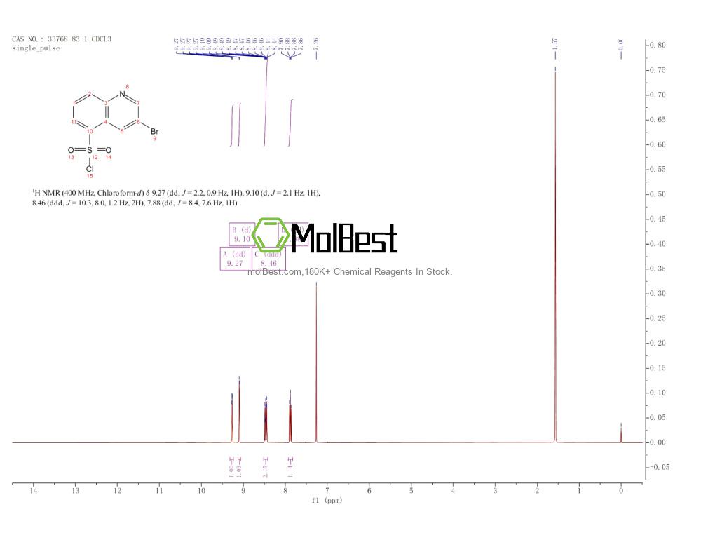 Physical sample testing spectrum (NMR) of 33768-83-1