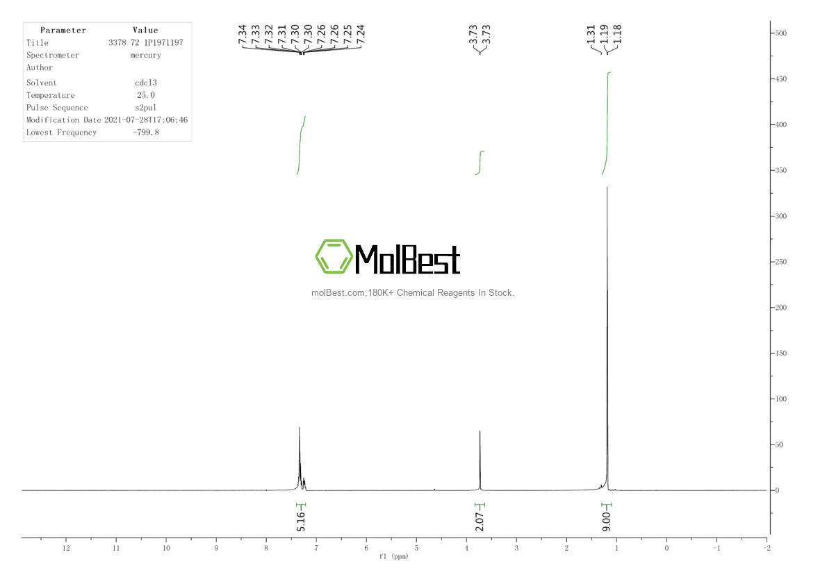 Physical sample testing spectrum (NMR) of 3378-72-1