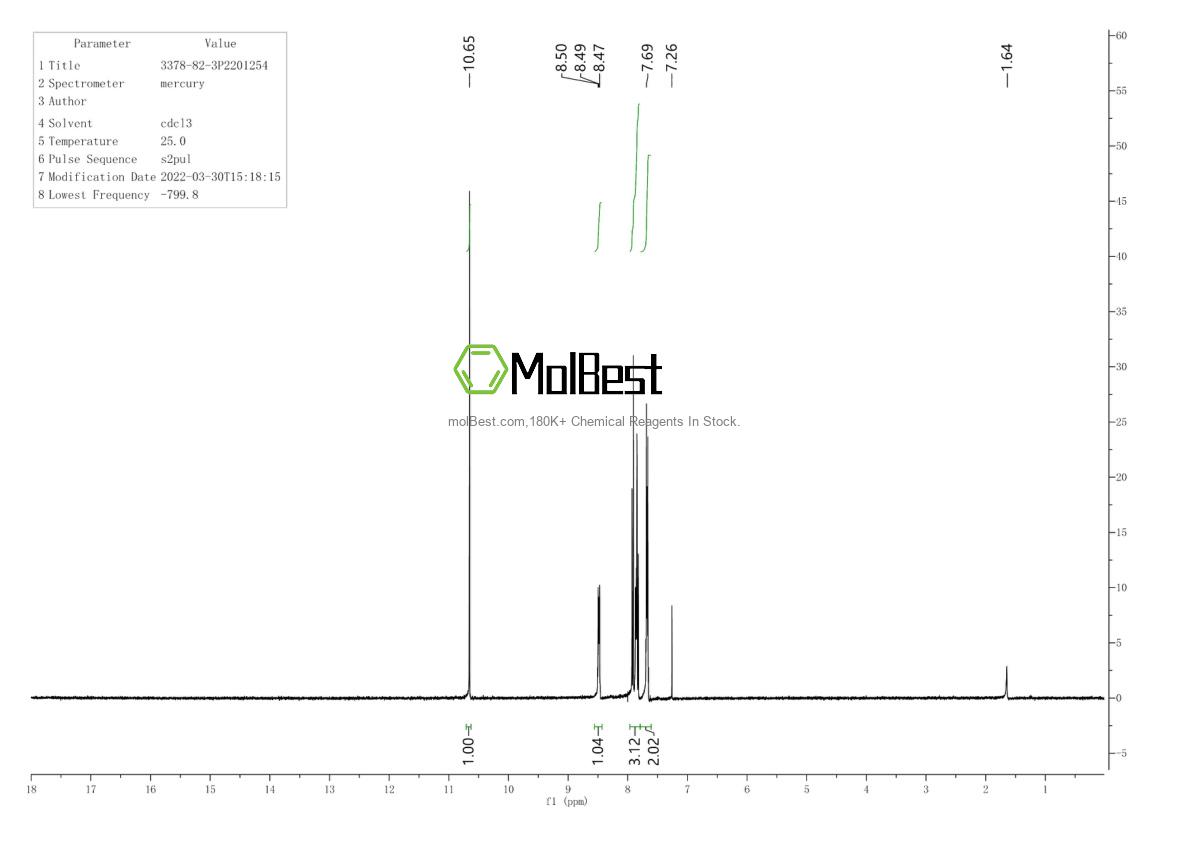 Physical sample testing spectrum (NMR) of 3378-82-3