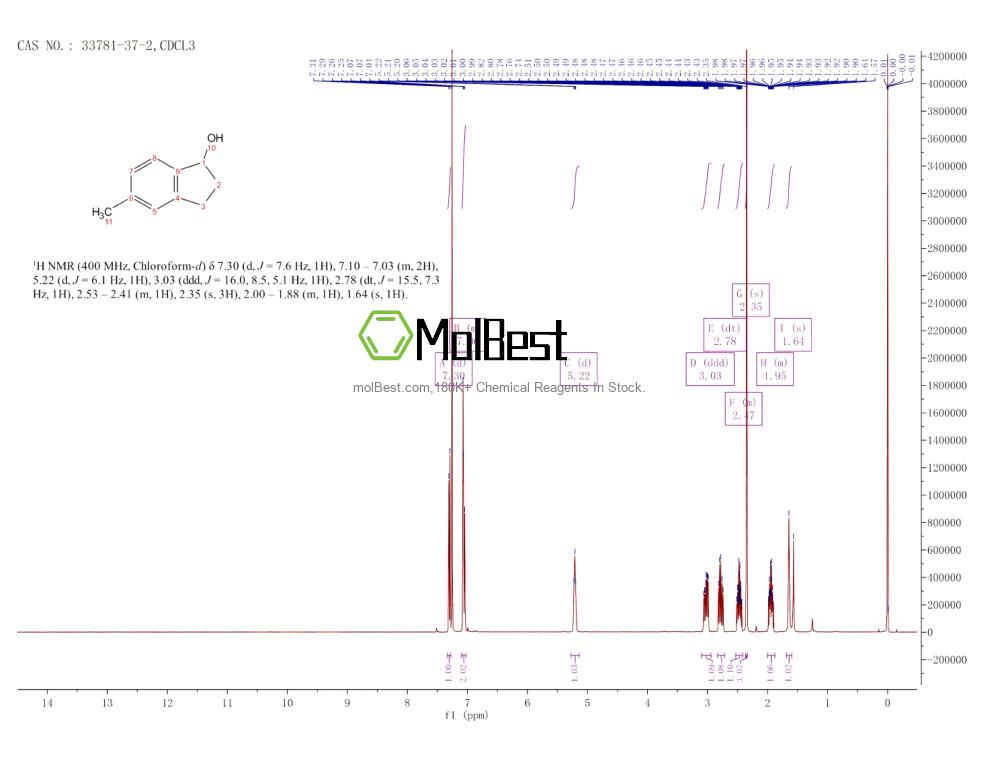 Espectro de teste de amostra física (NMR) de 33781-37-2
