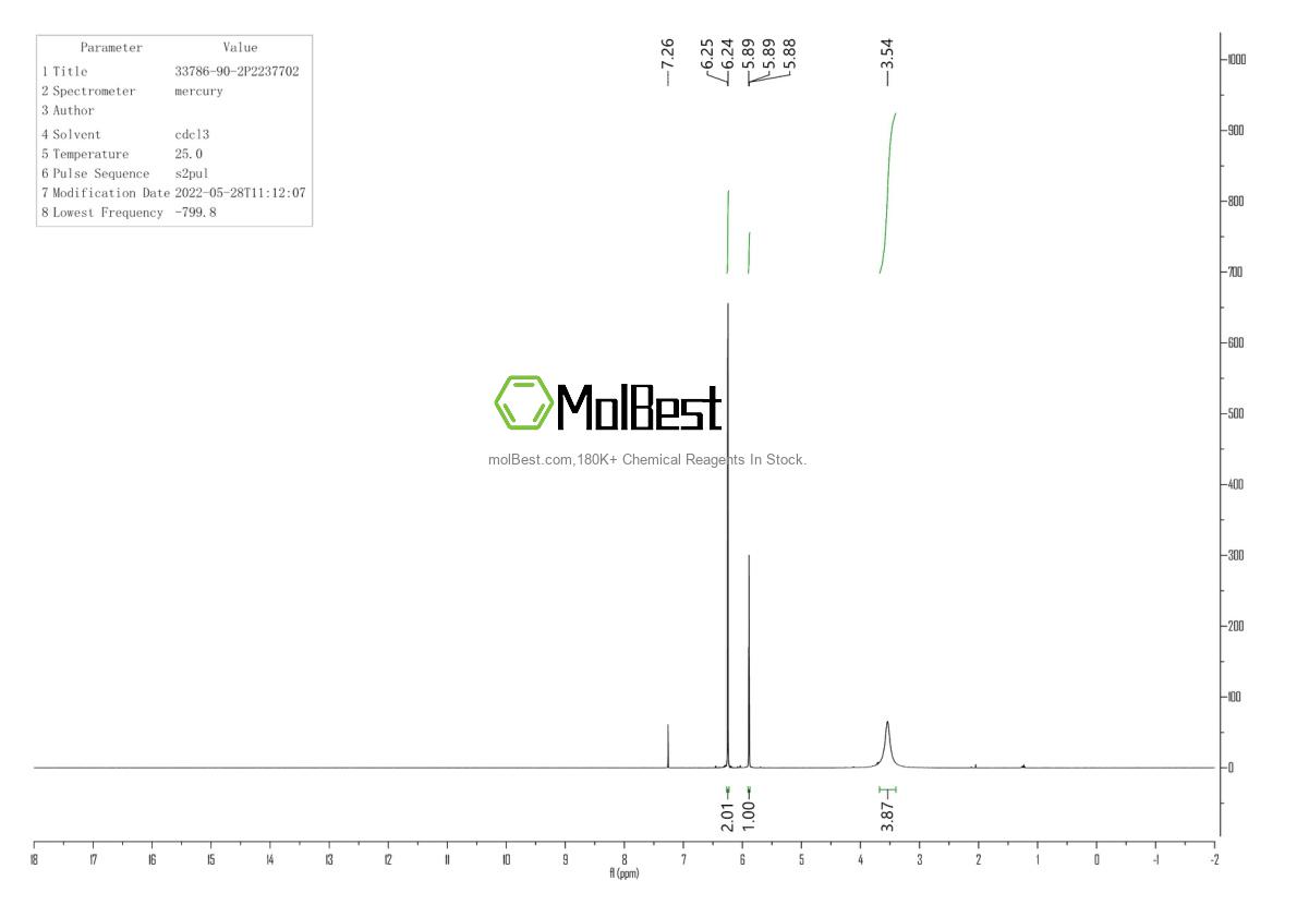 Espectro de teste de amostra física (NMR) de 33786-90-2