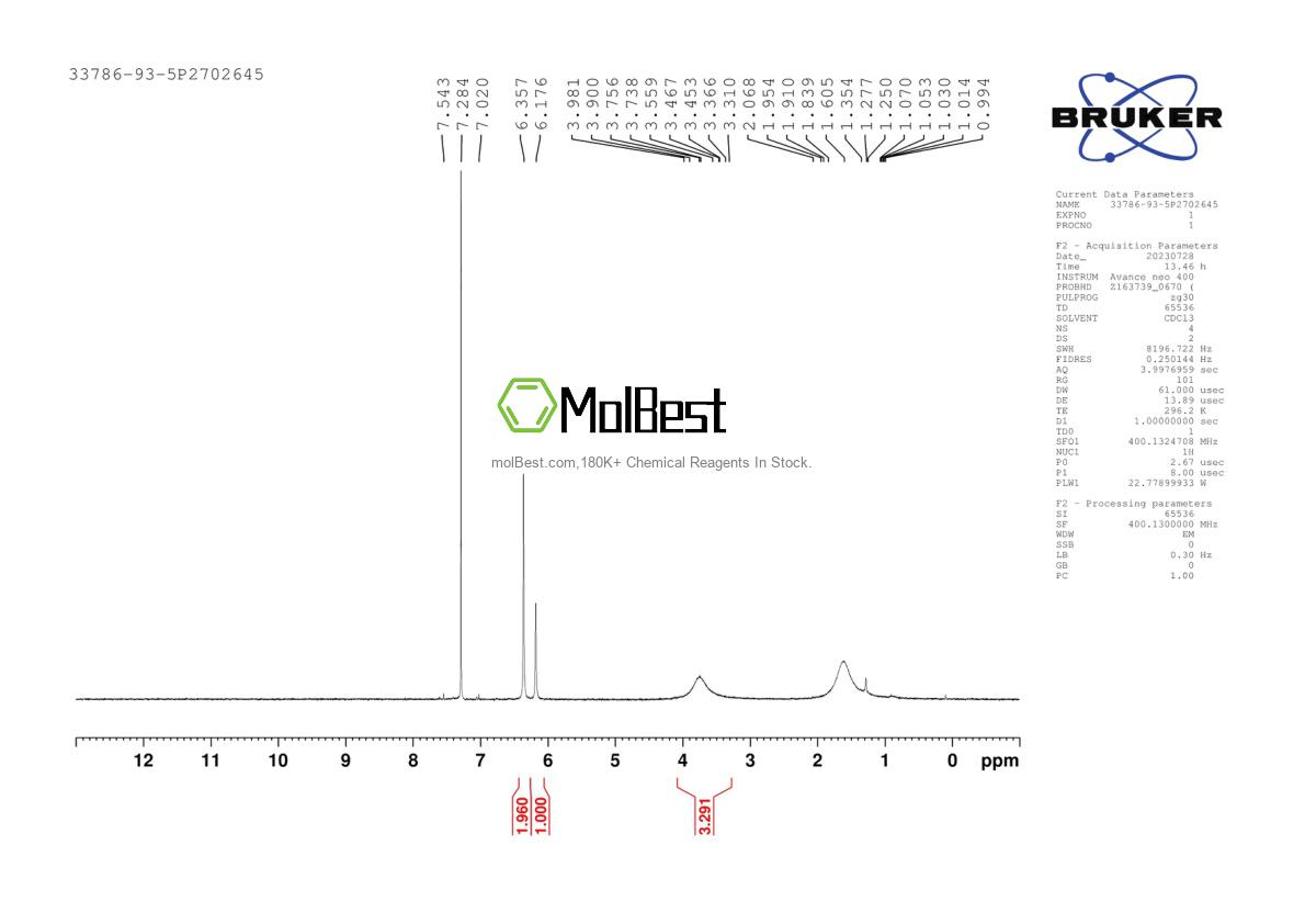 Physical sample testing spectrum (NMR) of 33786-93-5