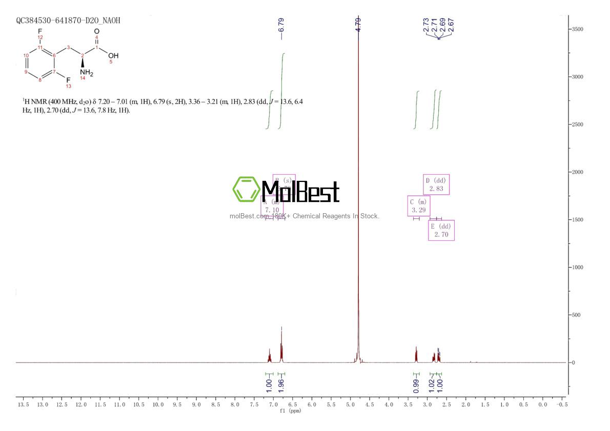 Physical sample testing spectrum (NMR) of 33787-05-2