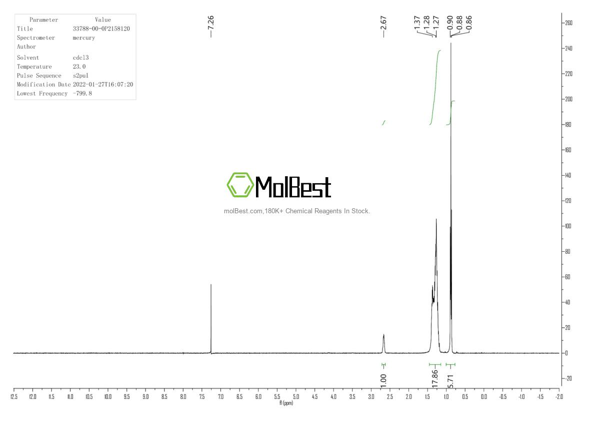 Physical sample testing spectrum (NMR) of 33788-00-0