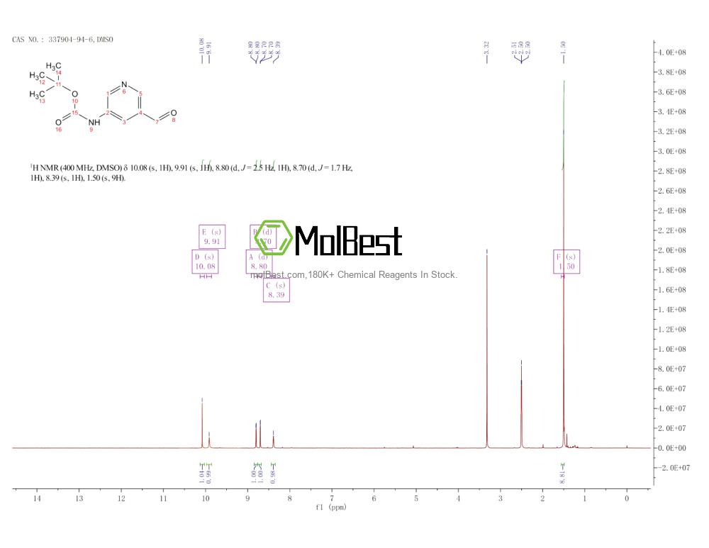 Physical sample testing spectrum (NMR) of 337904-94-6