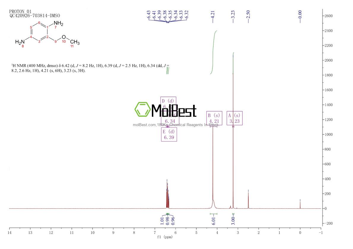 Espectro de teste de amostra física (NMR) de 337906-36-2