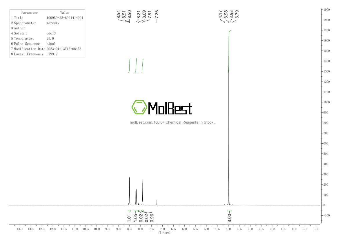 Physical sample testing spectrum (NMR) of 337915-79-4