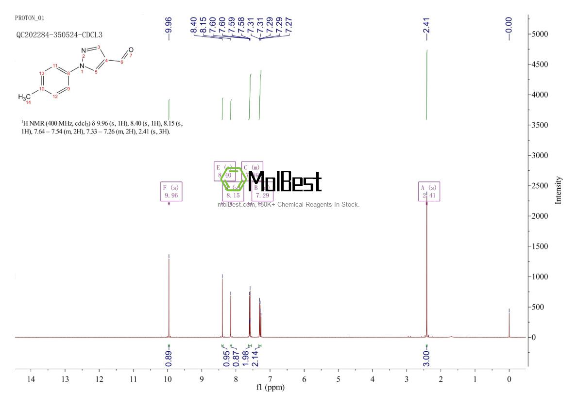 Physical sample testing spectrum (NMR) of 337957-59-2