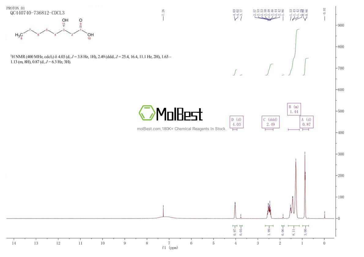 Espectro de teste de amostra física (NMR) de 33796-86-0