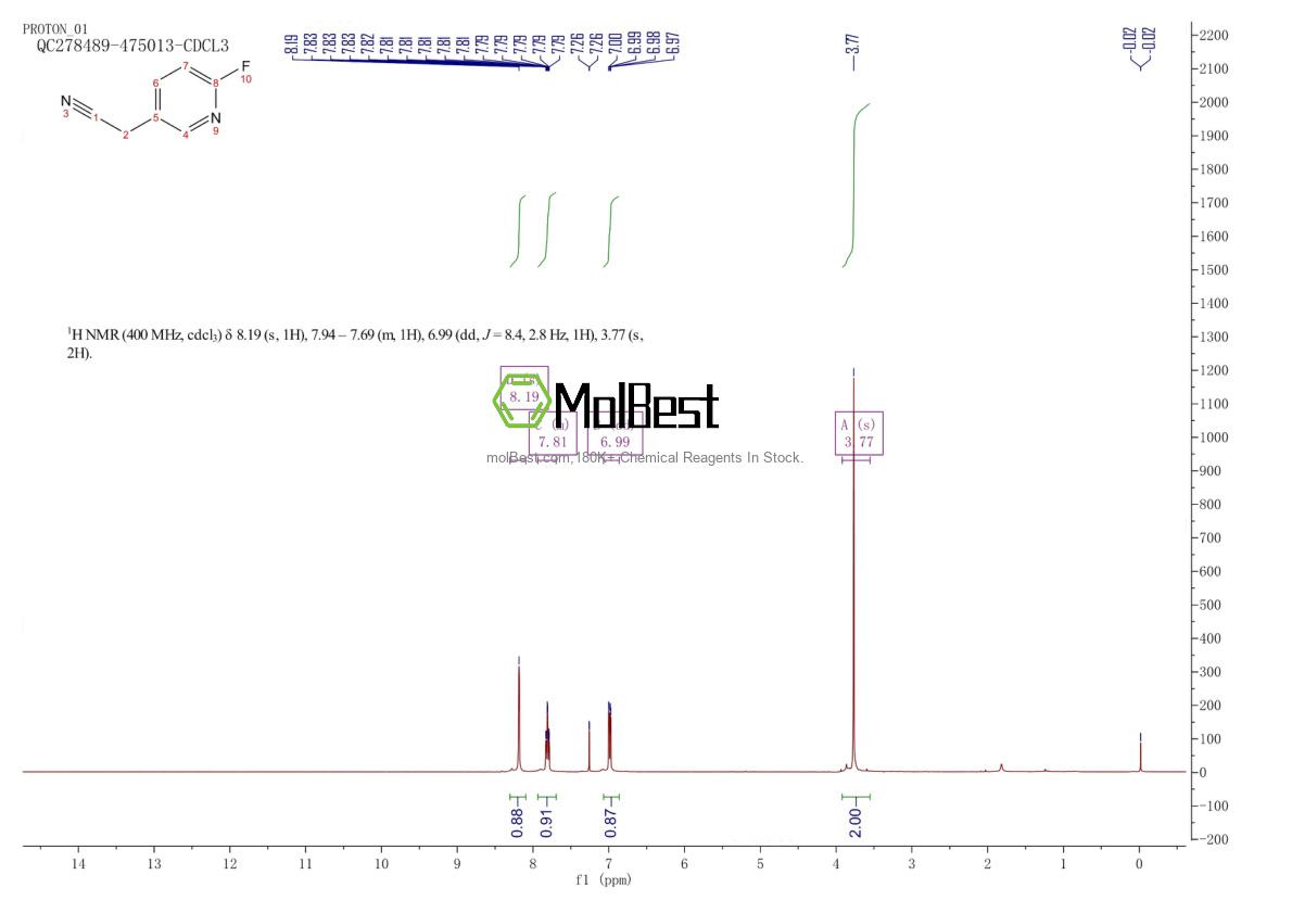 Physical sample testing spectrum (NMR) of 337965-61-4