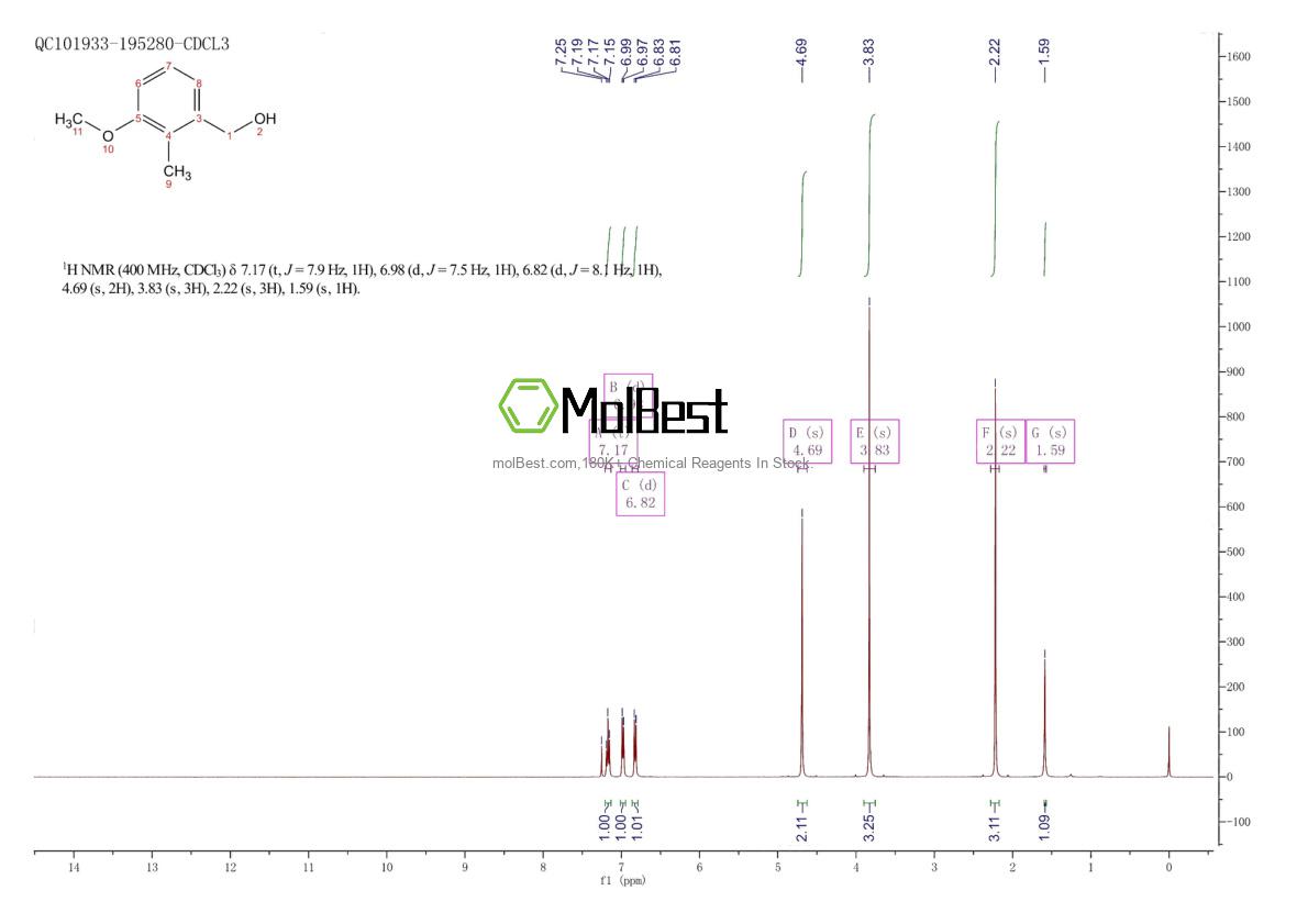 Espectro de teste de amostra física (NMR) de 33797-34-1